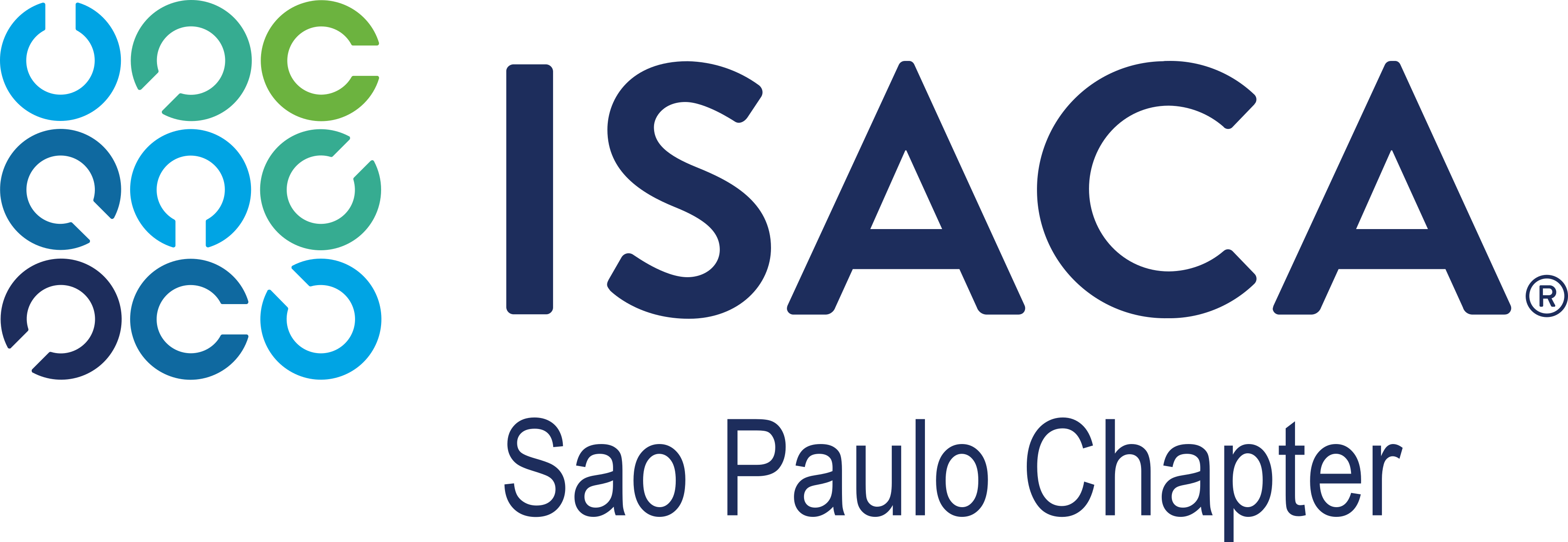 ISACA